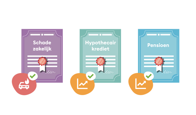 Wft PE-periode/geldigheid & Permanent Actueel informatie